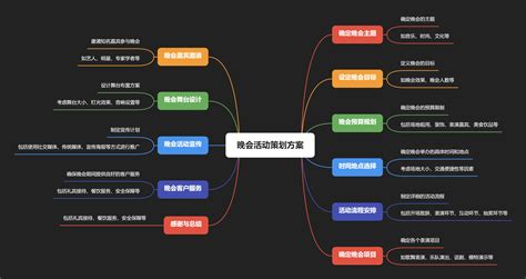 策划方案